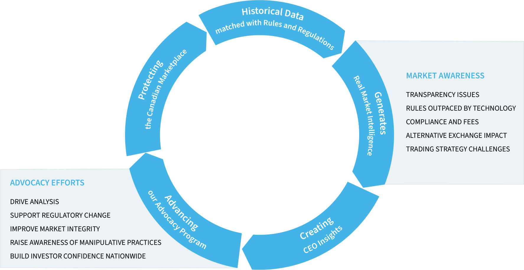 Olly.ai generates CEO INSIGHTS in support of our ADVOCACY PLATFORM protecting the CANADIAN ISSUER and SHAREHOLDER.